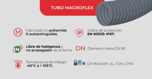 Características esenciales del modelo de Tubo Macroflex
