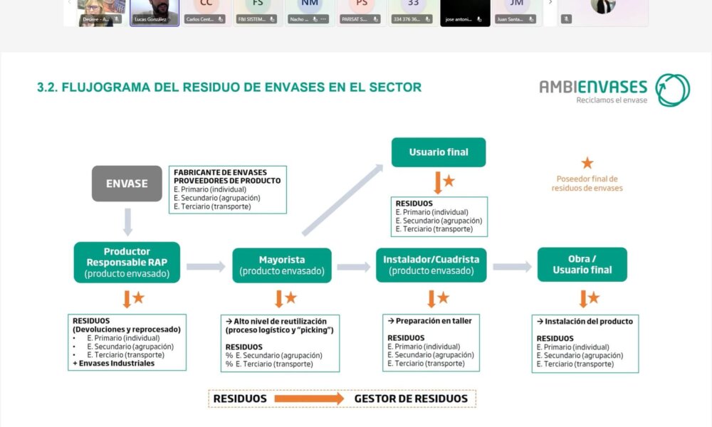 La posición y las obligaciones del instalador respecto a los residuos de envases y como poseedor de ellos