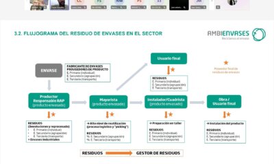 La posición y las obligaciones del instalador respecto a los residuos de envases y como poseedor de ellos