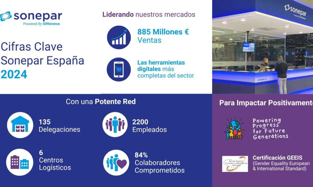 Sonepar España cerró el ejercicio de 2024 con unas ventas de 885 millones de euros
