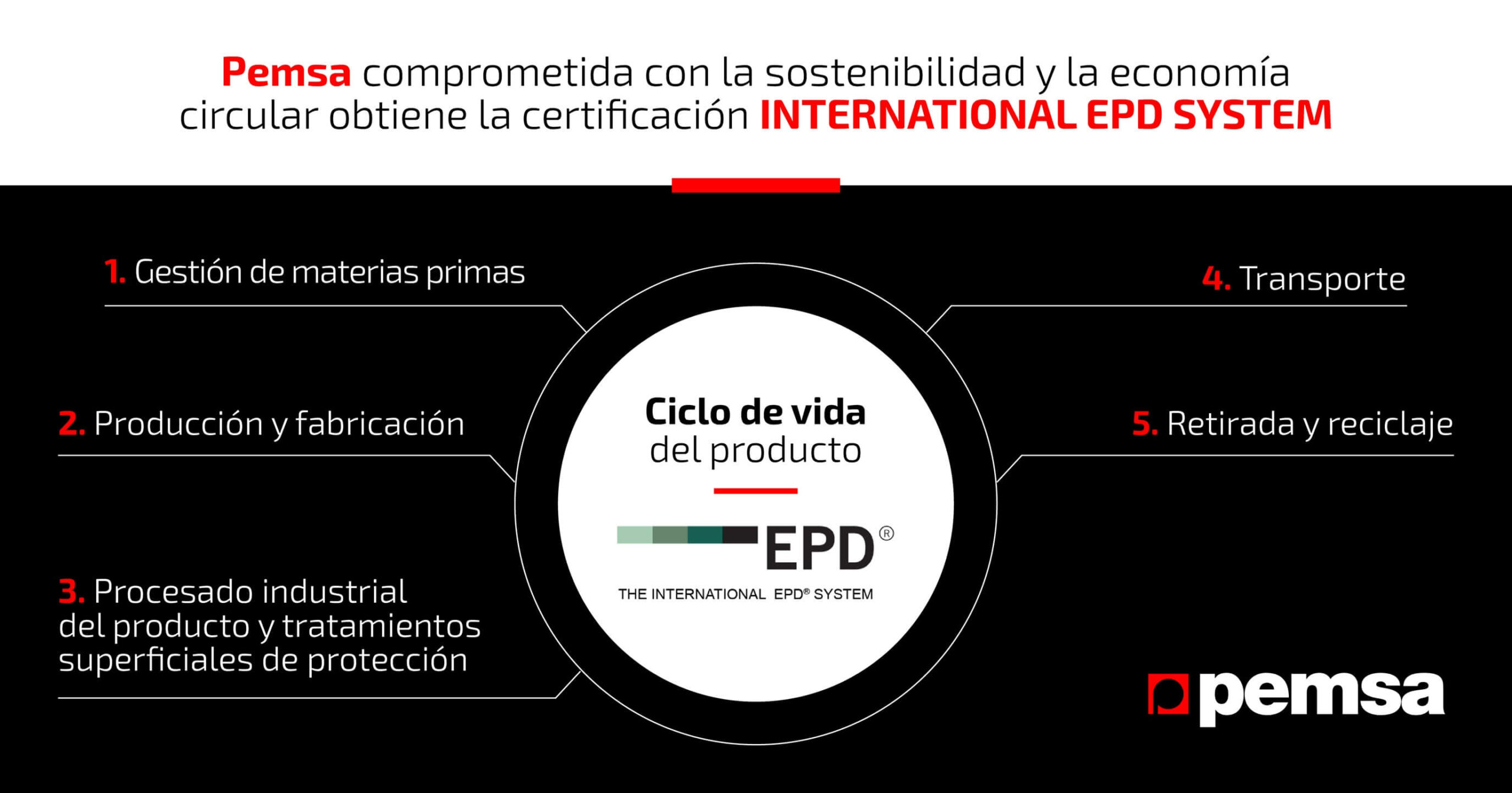 Pemsa obtiene la certificación International EPD System para sus sistemas de bandejas portacables