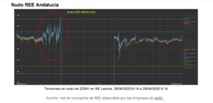 Nudo de la red de transporte en Andalucía, subestación de Lancha
