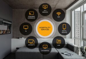 Las soluciones de redes de telecomunicaciones para el sector hotelero de Televés, homologadas por Marriott