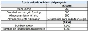 Coste unitario máximo del proyecto
