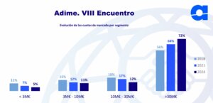 El estado de la distribución de material eléctrico en España en 8 gráficos. Evolución de las cuotas de mercado por segmento