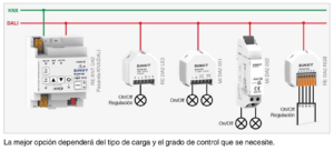 Dinuy explica cómo controlar la iluminación mediante DALI-2 es más sencillo 