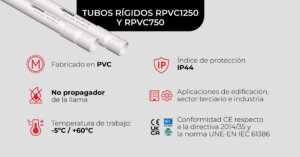 Modelos de tubos rígidos Plastic de Pemsa