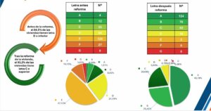 El Plan Ahorra con CAES de Agremia supera el medio millón de euros en incentivos