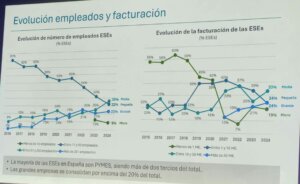 Evolución en empleados y facturación