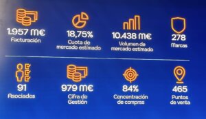 Cifras principales de Aúna en 2025