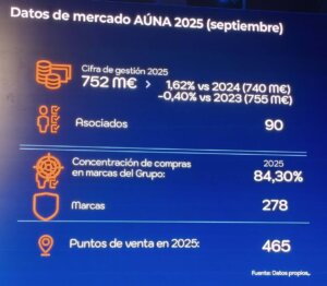 Datos de mercado de Aúna