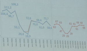 Precios del mercado eléctrico mes a mes en 2025 y previsión mensual para 2026