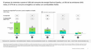 Consumo de energía final por sector y vector energético en España