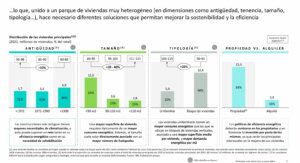 Distribución de las viviendas principales
